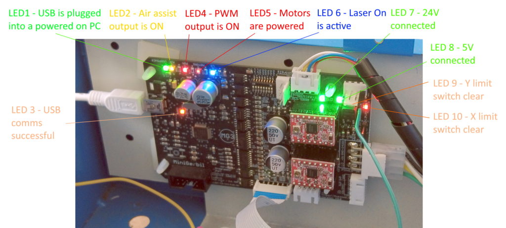 MG3-LEDs-closeup-label-1024x463.jpg